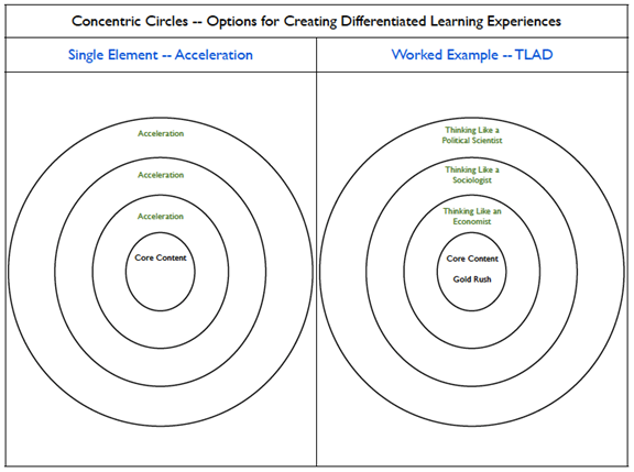 concentric circles graphic 1